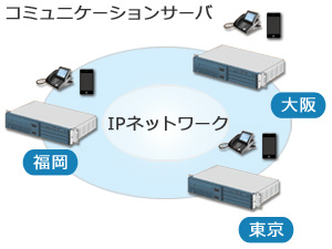 通信システム